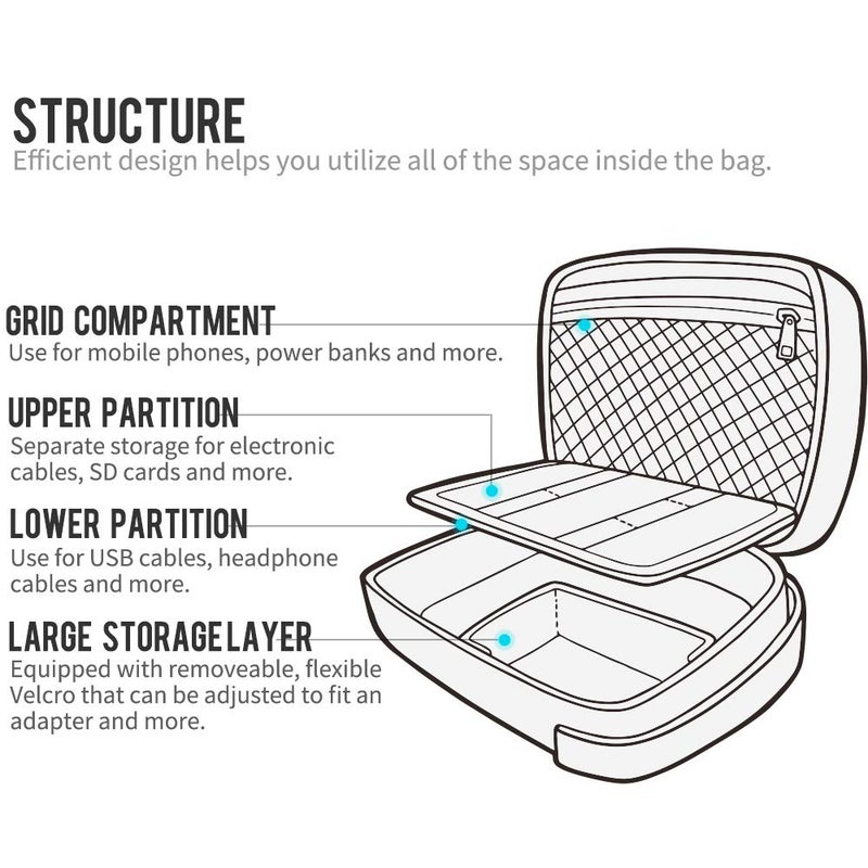 pack all Electronic Organizer, Cable Organizer Bag, Cord Travel Organizer for Cables, Chargers, Phones, USB cords, SD Cards (Black) - Image 4